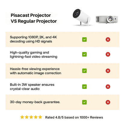 Pisacast Projector